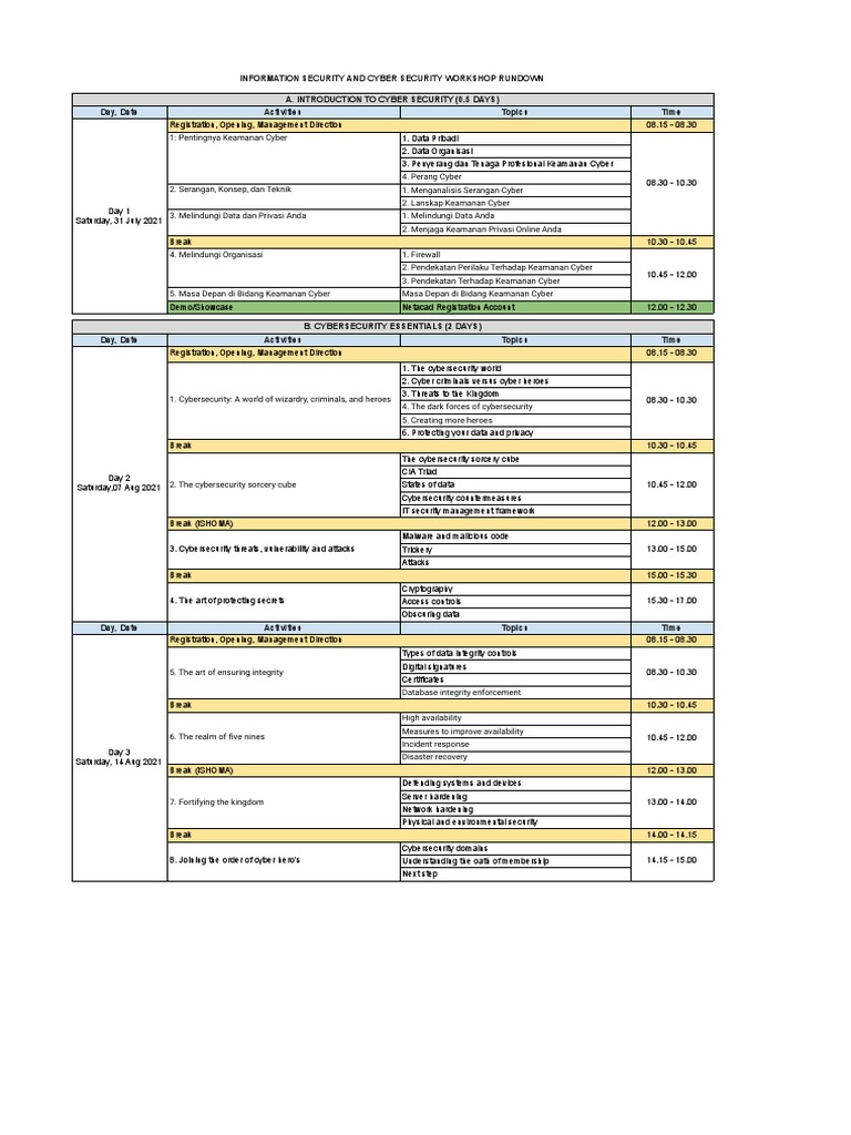 Syllabus Information & Cyber Security Workshop | PDF | Security