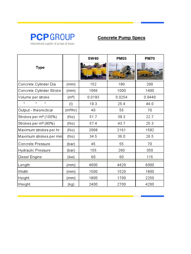 Concrete Pump Specifications Overview | PDF