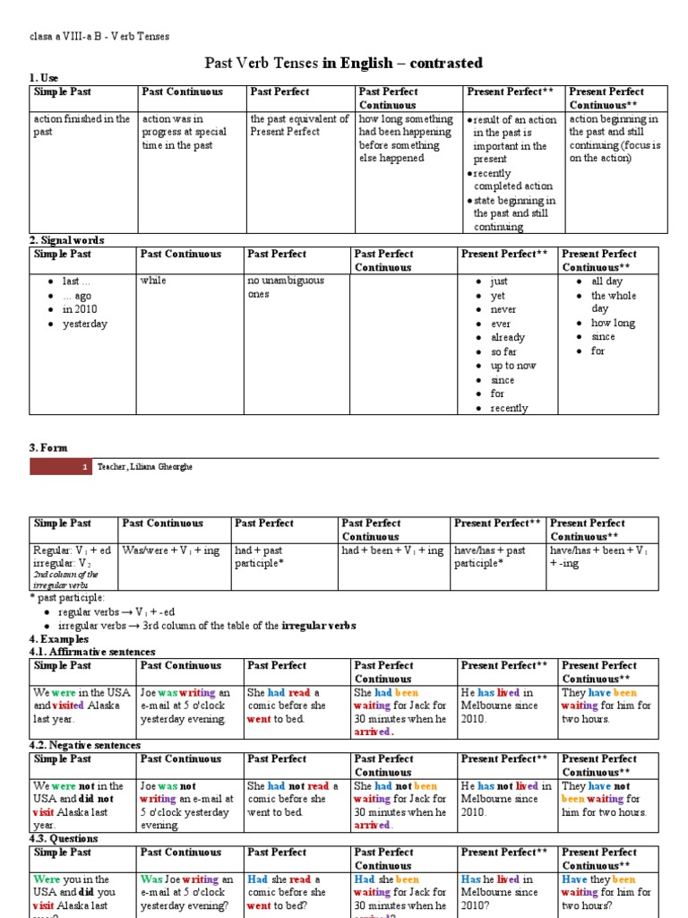 Understanding Past Tenses in English | PDF | Perfect (Grammar ...