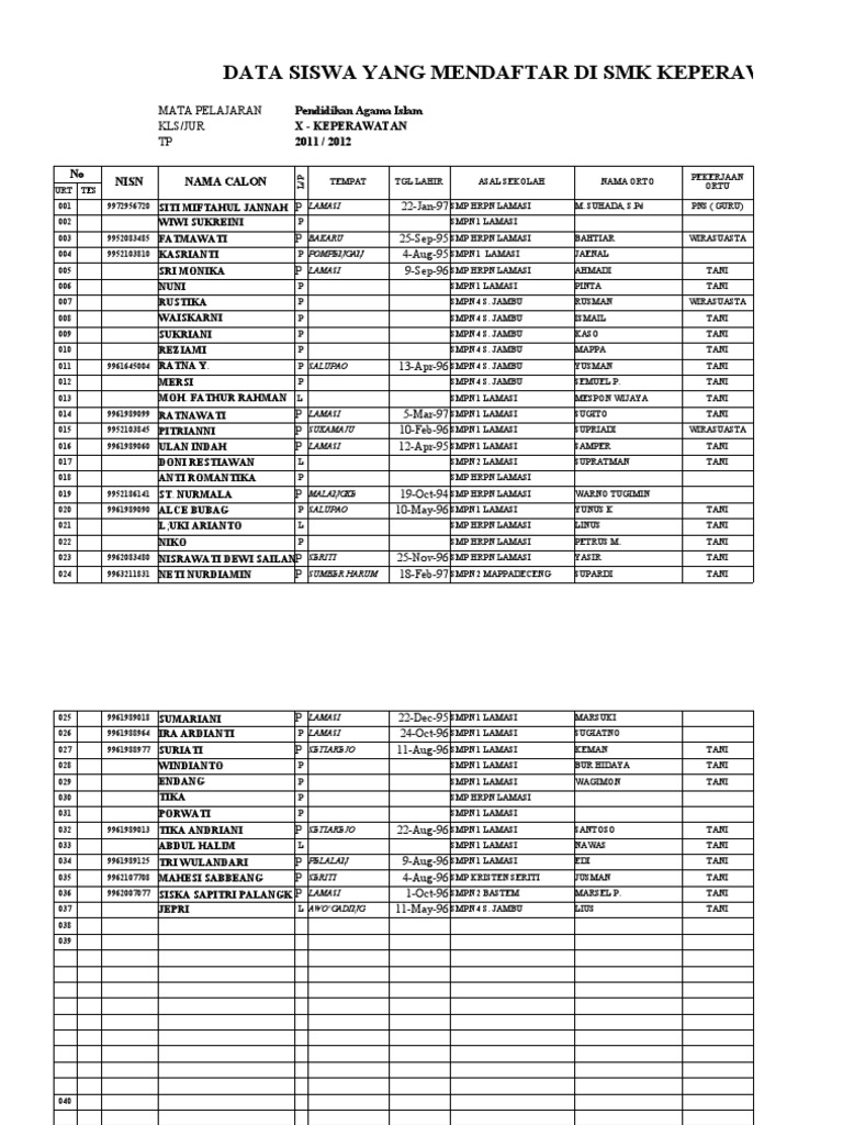 Data Siswa SMK Keperawatan 2011/2012 | PDF