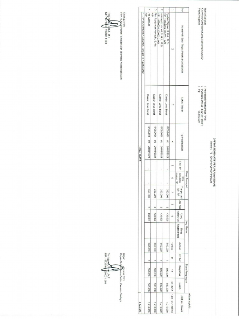 Scan SPJ OT TNGGP 19-20 Agustus 2021 | PDF