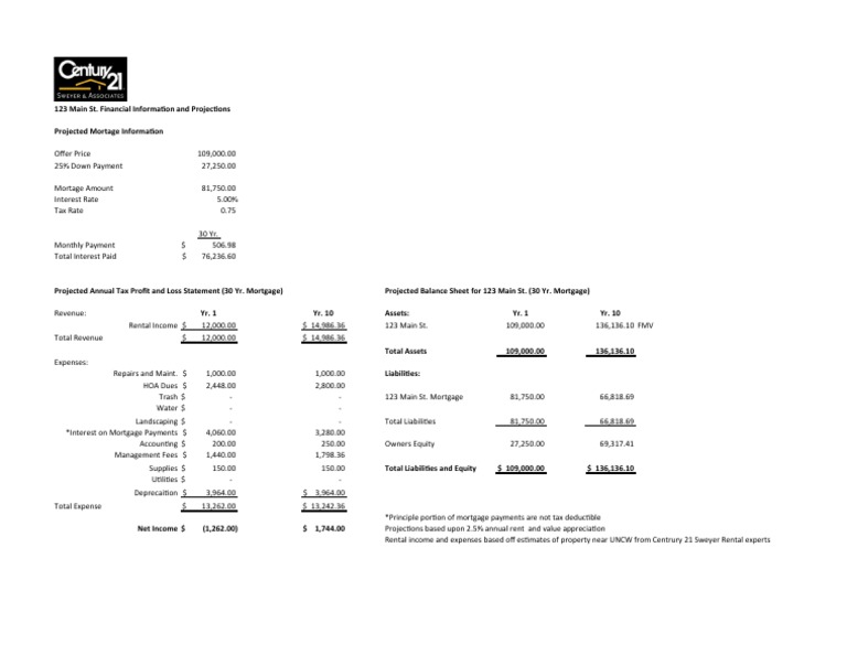 Rental Property Income Statement and Balance Sheet