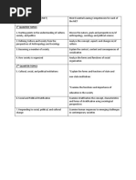 UCSP Activity Sheets for Students | PDF | Sociology | Anthropology