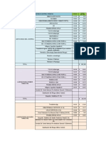 Lista de Chequeo Adherencia Control Prenatal