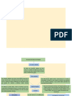 Mapa Conceptual - Formacion Del Istmo