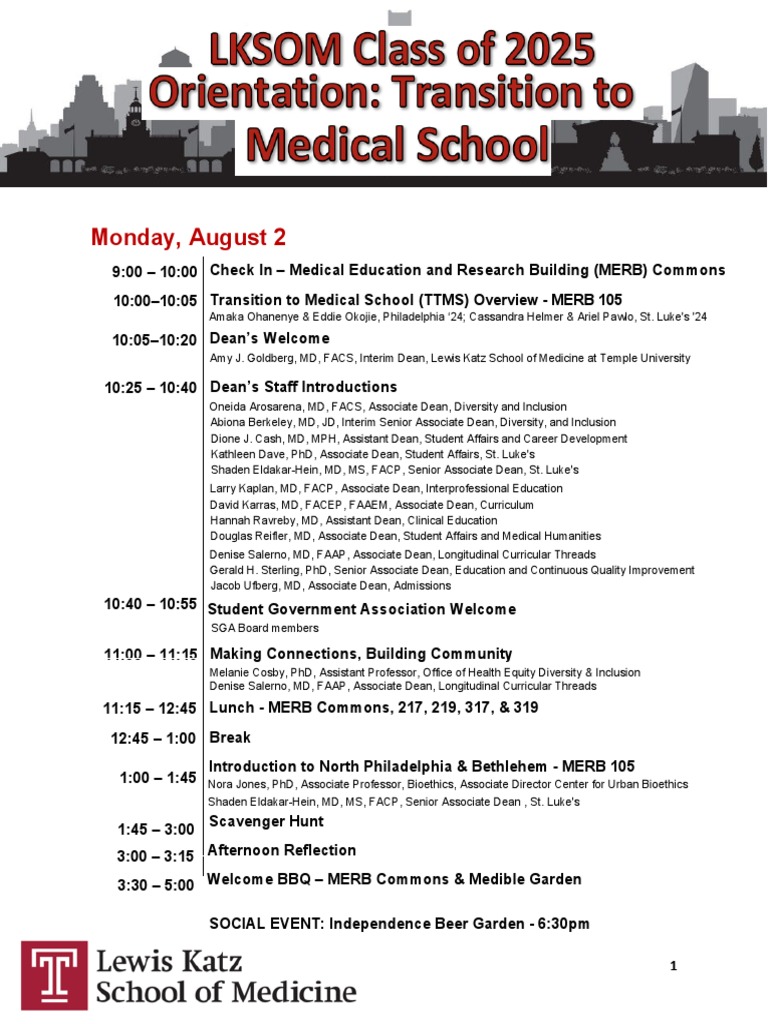 MEDICAL SCHOOL 2025 intelligence overview