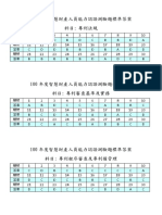 100年度測驗題答案