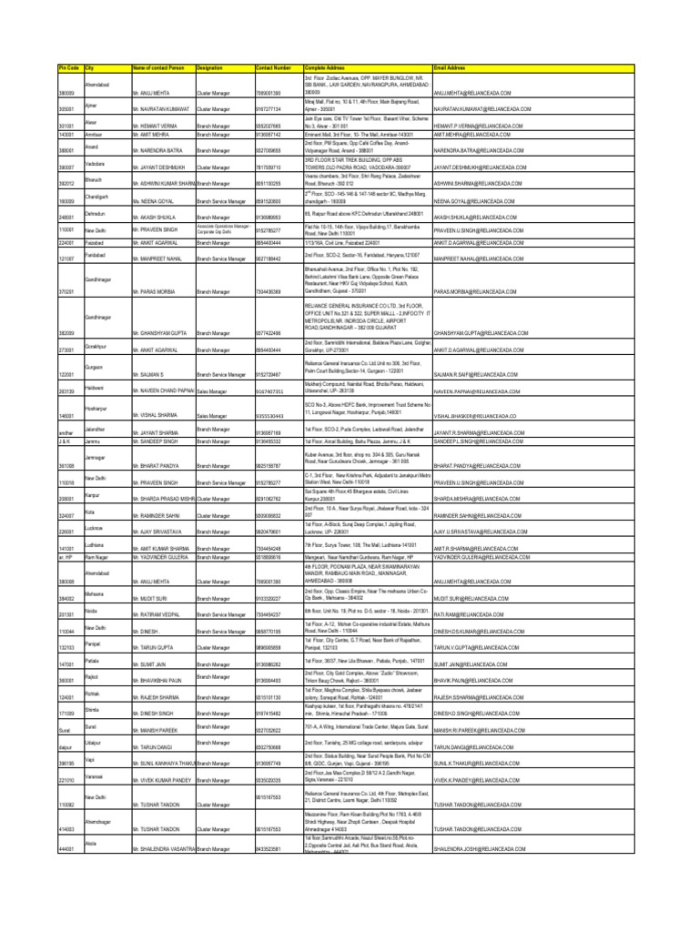 GRO Details of Active Branches Final | PDF
