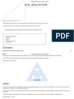 Définition de Domaine, Arbre Et Forêt - RDR-IT Academy