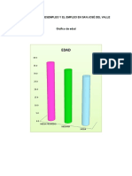 Encuesta Del Desempleo y El Empleo en San José Del Valle