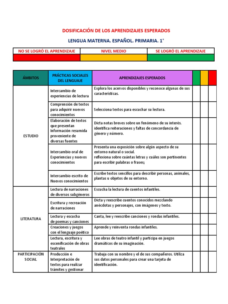 Dosificación de Los Aprendizajes Esperados 1° Justo Sierra | PDF ...