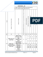 Annexure - 4D: Approval Time (In Days) of Design and Drawings - Non Epc Structures (Mechanical)