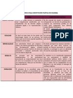 Cuadro Comparativo Principios