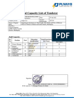 Pesonnal Capacity List of Tenderer