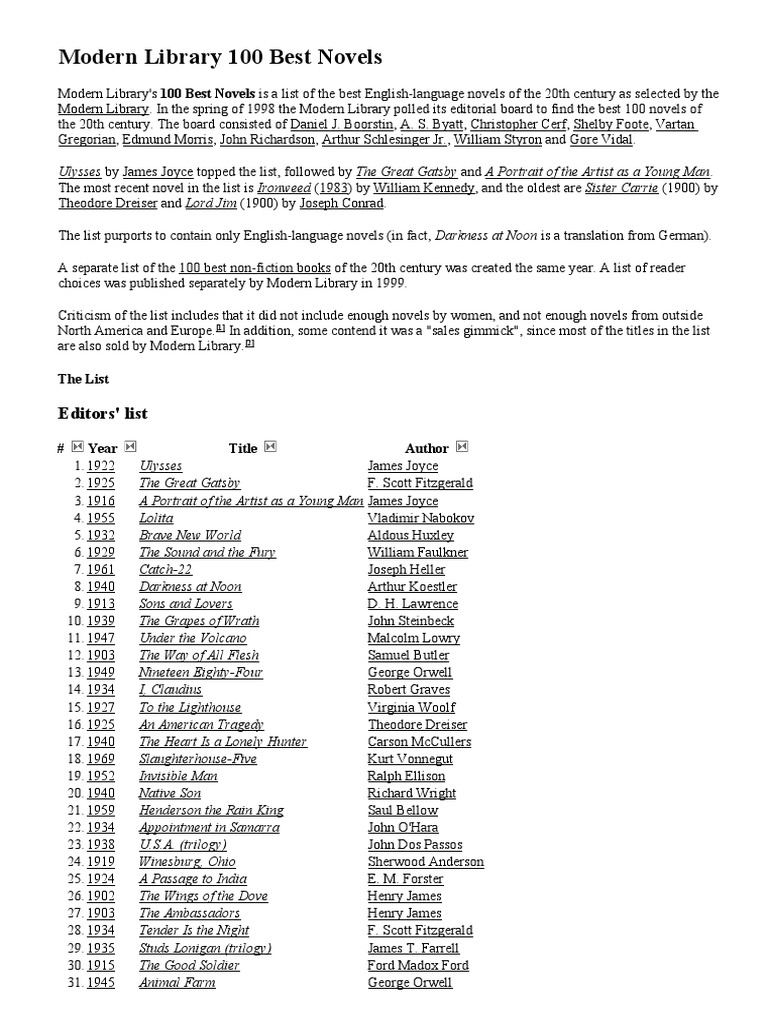 Modern Library 100 Best Novels PDF Books English Language Literature