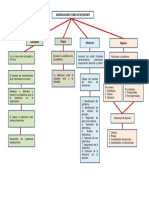 Act 1 Toma Decis - Mapa Concep 120821