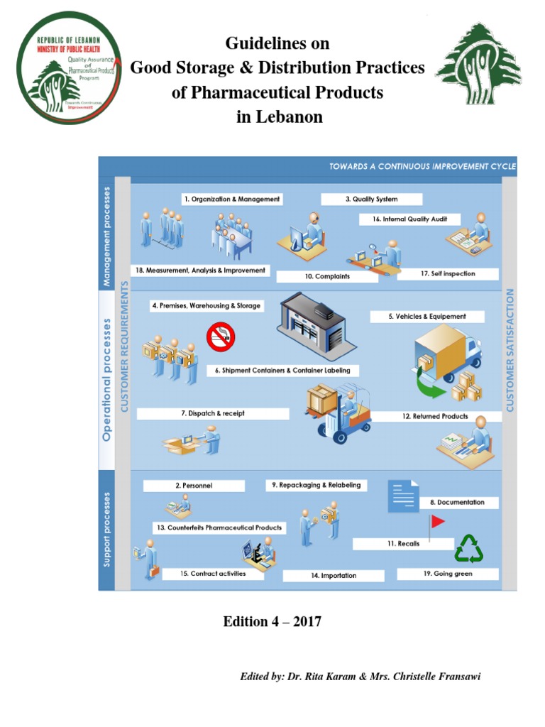 Guidelines On Good Storage & Distribution Practices of Pharmaceutical ...