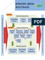 Mapa de Procesos - Facturación