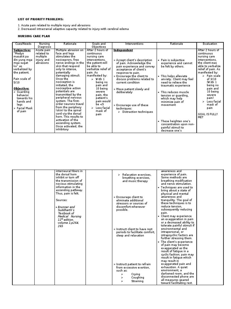 Nursing Care Plan for MVA Injuries | PDF | Pain | Symptoms And Signs