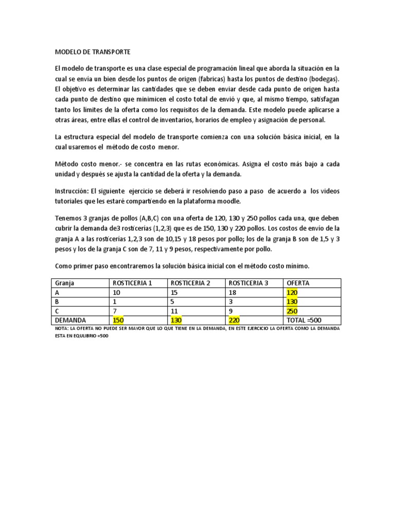 Modelo de Transporte en Programación Lineal | PDF
