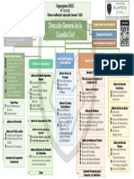 Organigrama Guardia Civil