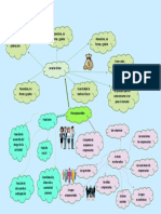 Mapa Mental El Empresariado