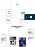 Mapa Mental de Las Artes PDF