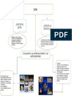 Mapa Mental de Las Artes