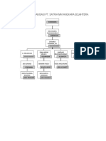 Struktur Organisasi Pt. Satria Mayangakara Sejahtera