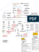 Woc Ihd Revisi