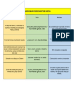 Cuadro Comparativo de Concepto de Justicia