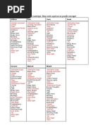 Cantrips: Lista Actualizada de Cantrips. Sino Está Aquí No Se Puede Escoger