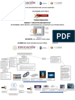 Actividad 1 Mapa Mental Conversión de La Energía Electromecánica