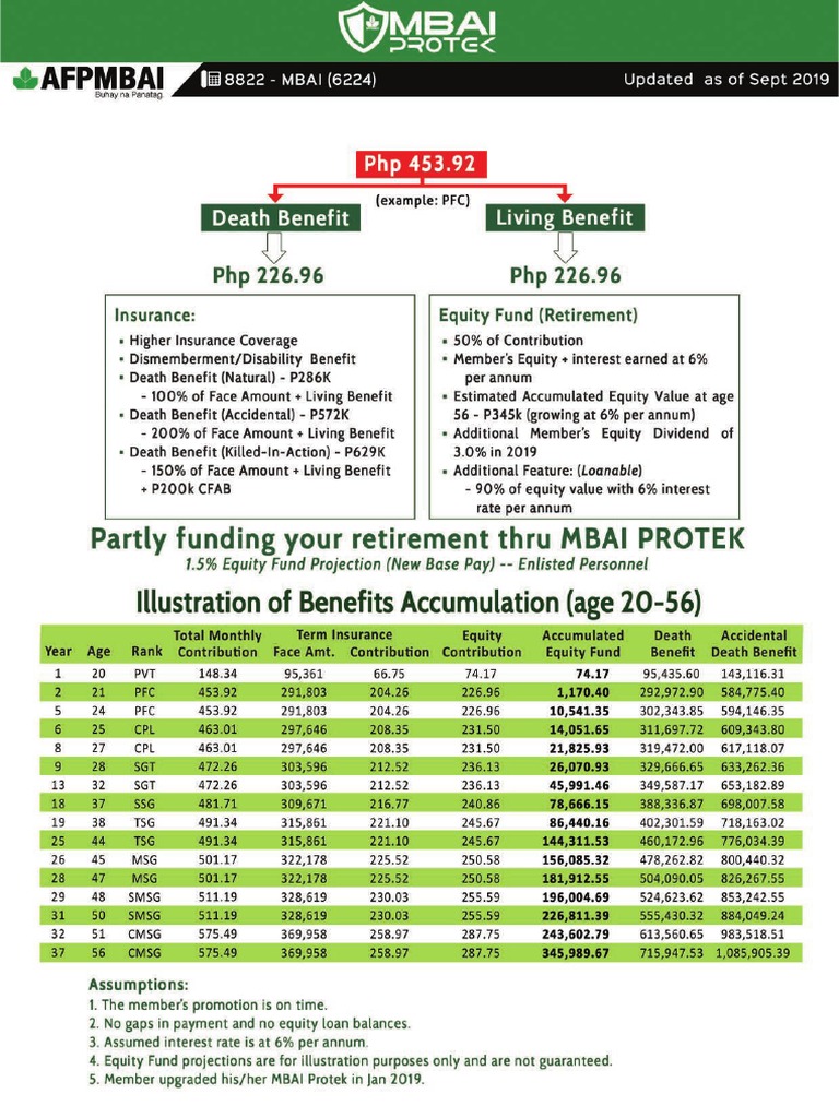 Mbai Protek Flyers | PDF