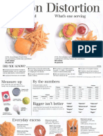 Portion Distortion