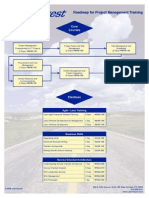 LearnQuest PM Roadmap