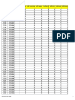 CFOP codes dates indicators