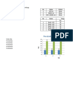 Grafik Penentuan Kalor