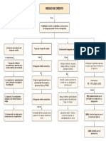 Diagrama en Blanco