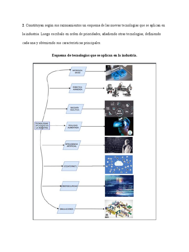 Big Data Punto 2 | PDF | Internet de las Cosas | Big Data
