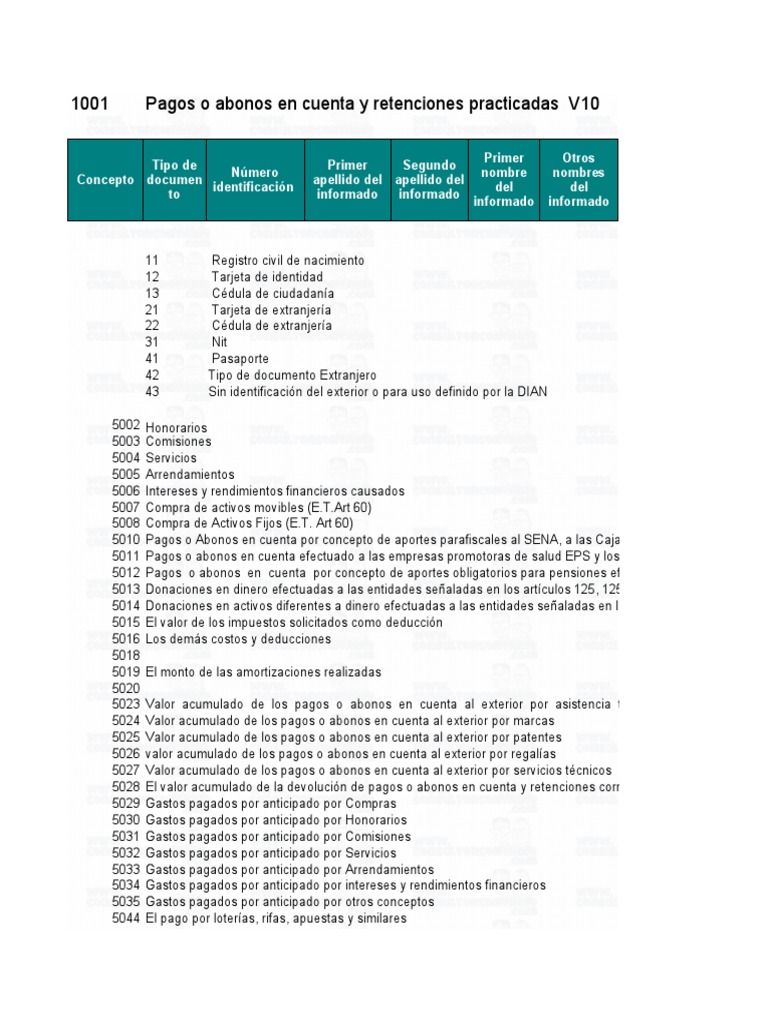 Formato Exogena Dian , Dirección de Impuestos y Aduanas Nacionales – ZUQHC