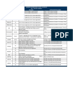 Oakridge International School, Gachibowli DP 2 - Unit Test 2 Syllabus Subject Level Syllabus Paper/Duration/ Marks