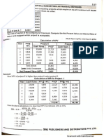 FM IInd Unit Problems&Solutions