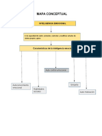 Mapa Coceptual Inteligencia Emocional JEIMY DURAN DURAN