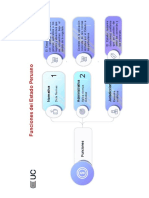 Funciones Del Estado Peruano