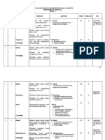 Rancangan Tahunan Aktiviti Krs Tahap 3