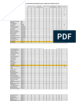 Evaluasi Seluruh Karyawan Versi HRD