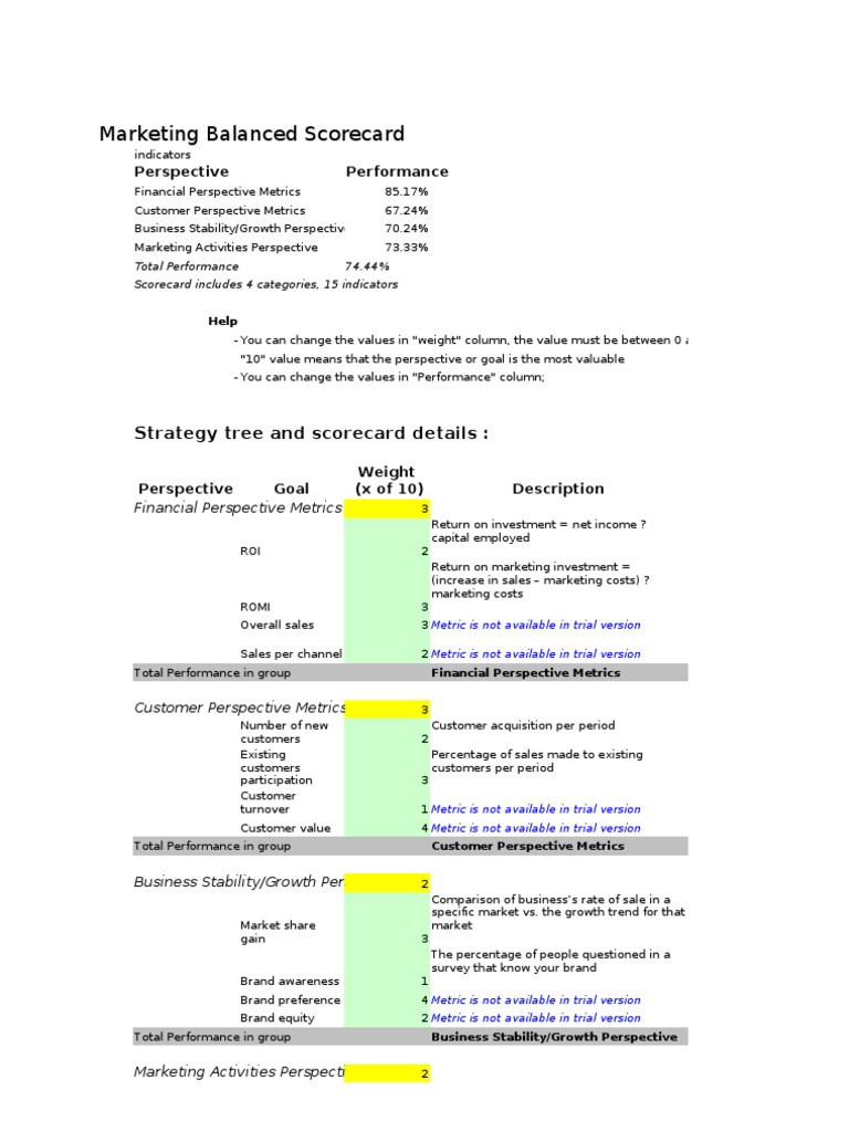 Marketing Balanced Scorecard Strategy Tree And Scorecard Details Pdf