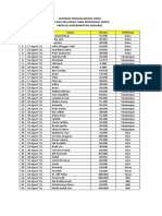 Laporan Perolehan Penggalangan Dana