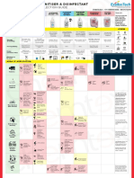 Chemtex Disinfectant Selection Guide